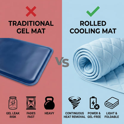 CoolPaw Frost Mat