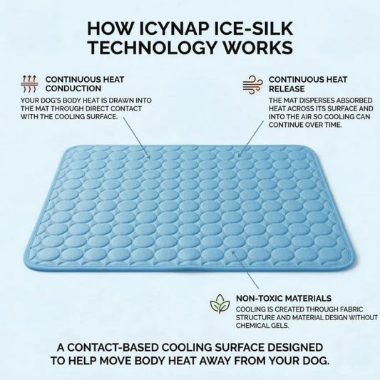 CoolPaw Frost Mat